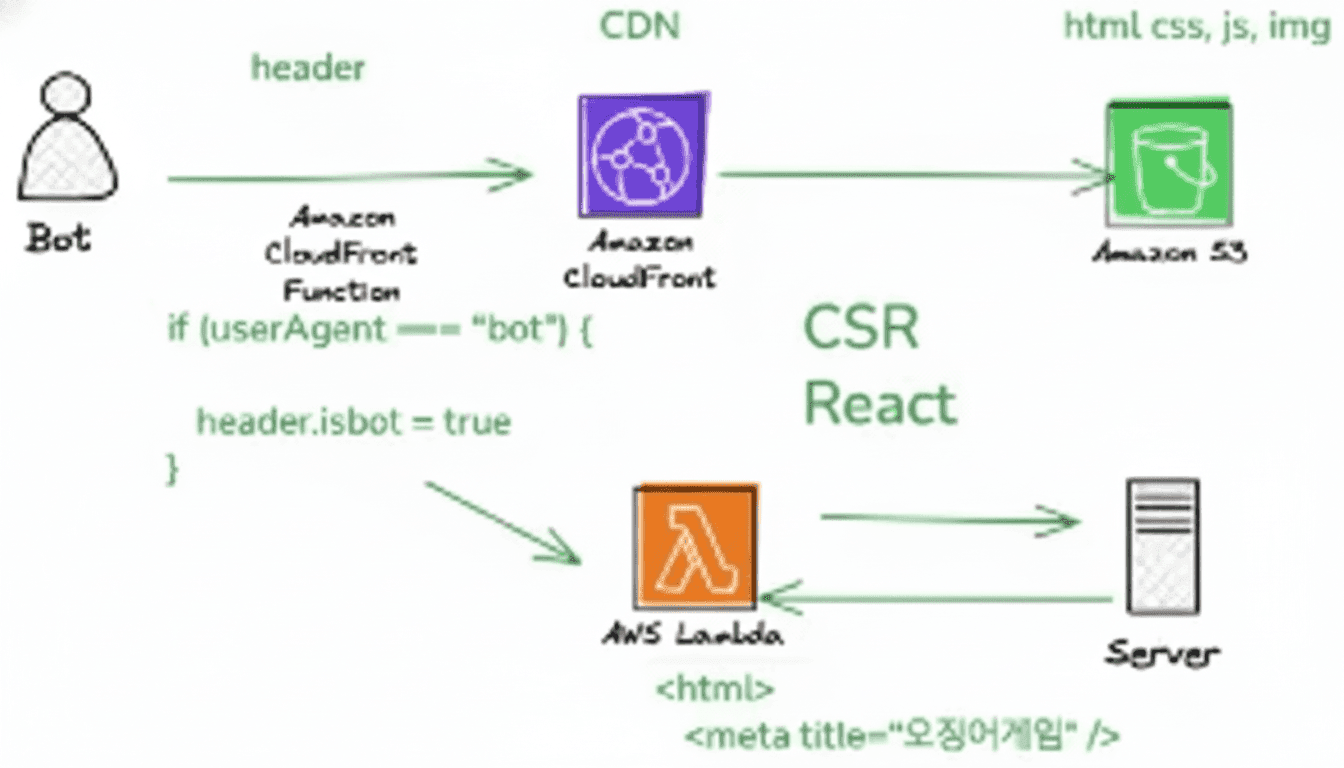 best_SPA_Arch (1).png