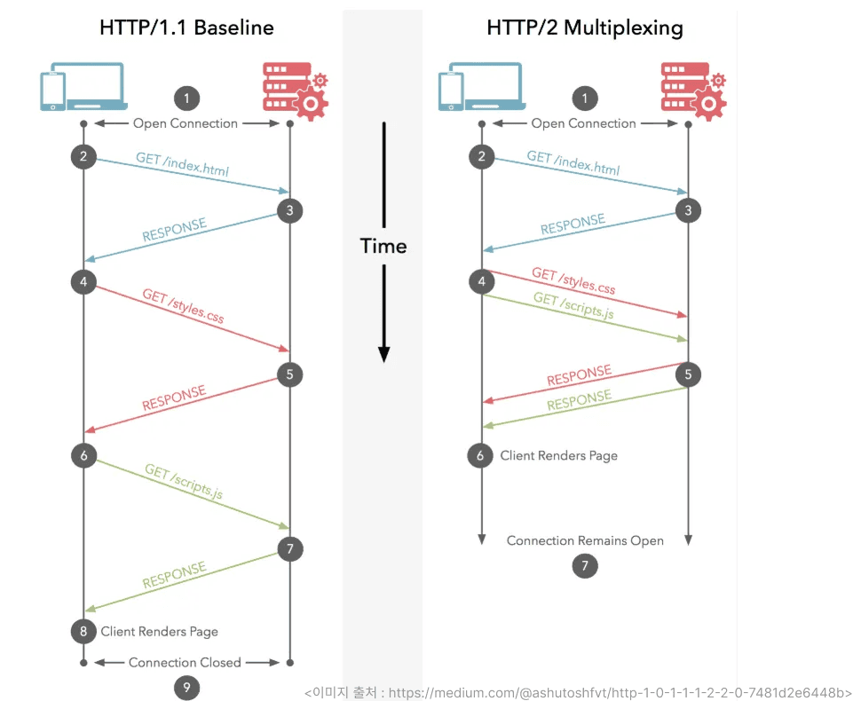 post10-4-HTTP1.1-vs-HTTP2.png