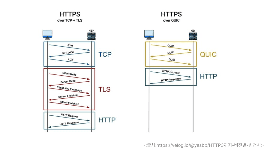 post10-5-TCP+TLS-vs-QUIC.png