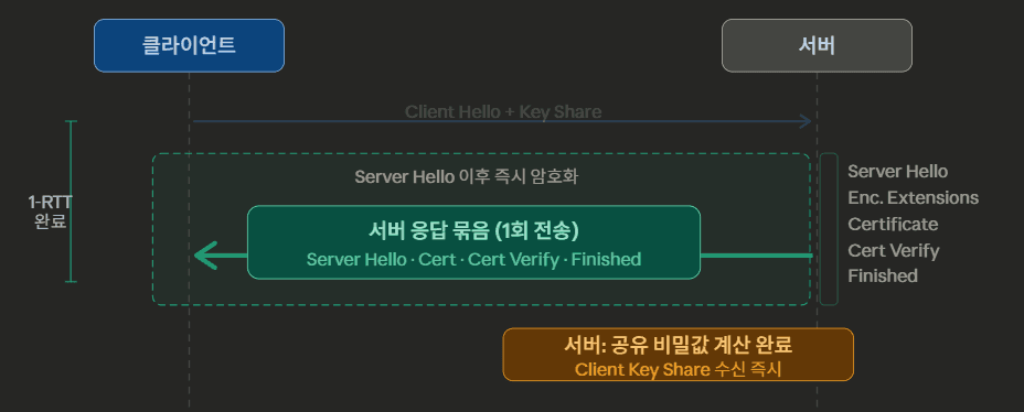 post11-10-TLS_handshake-ServerHello.png