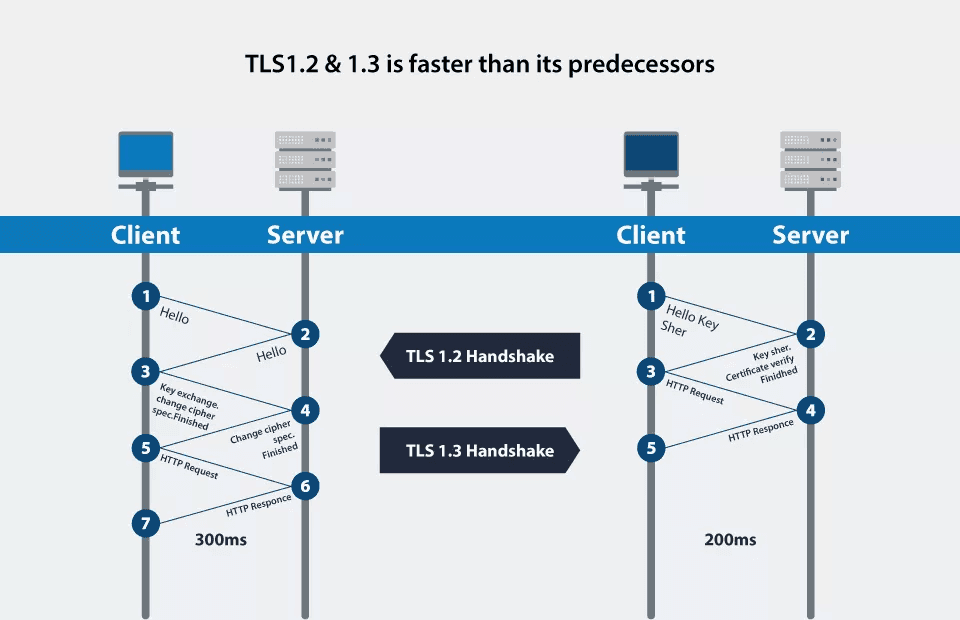 post11-12-TLS1.2-vs-TLS1.3.png