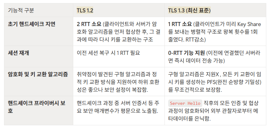 post11-13-TLS1.2-vs-TLS1.3-table.png
