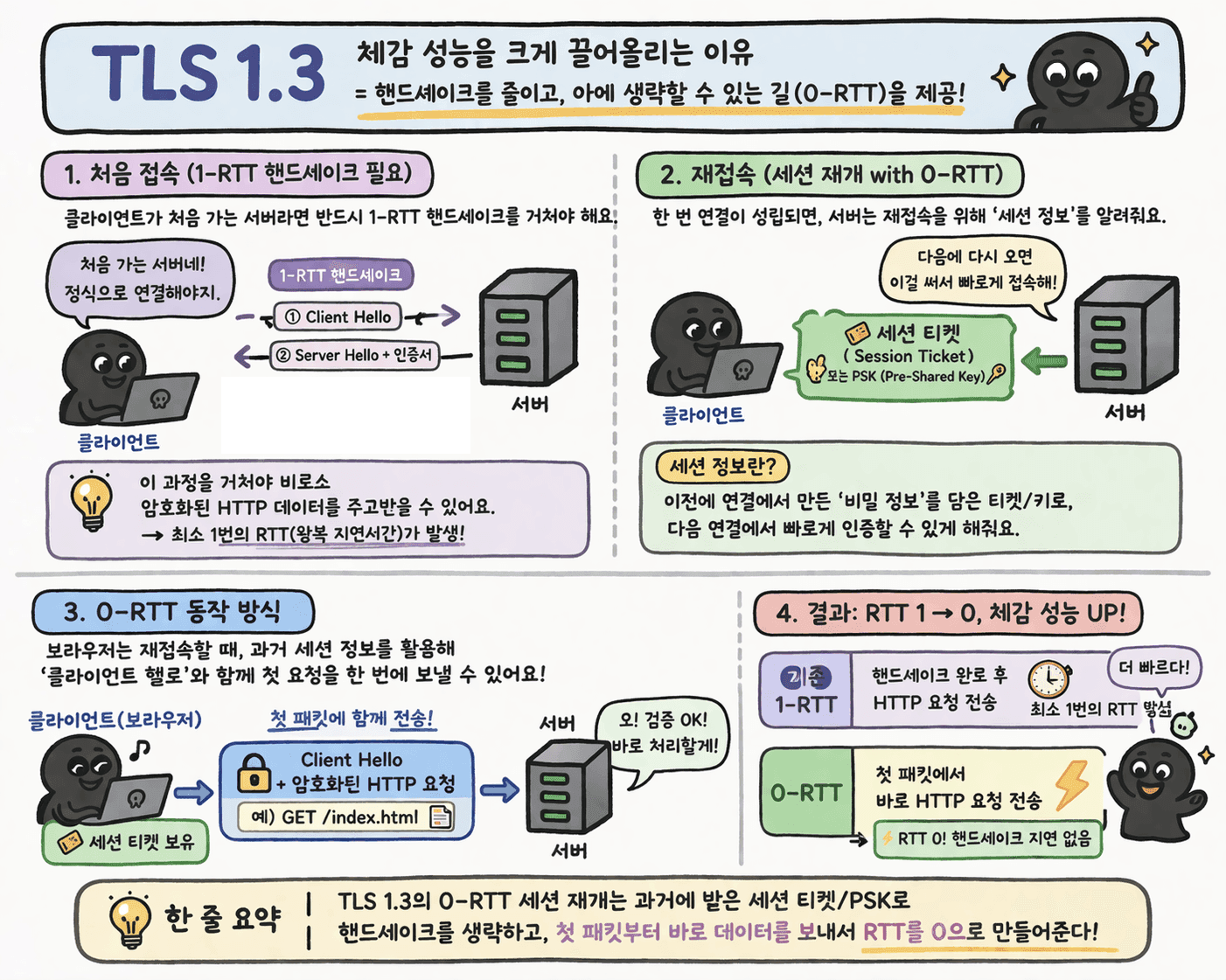 post11-14-TLS1.3-0RTT-session-restart.png