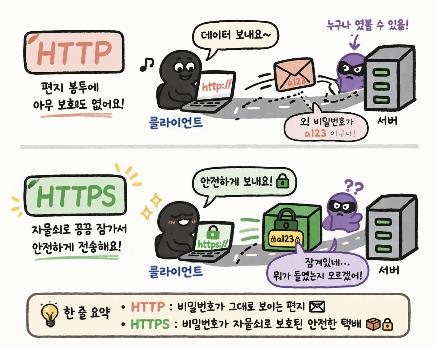 post11-1-HTTP-vs-HTTPS.png