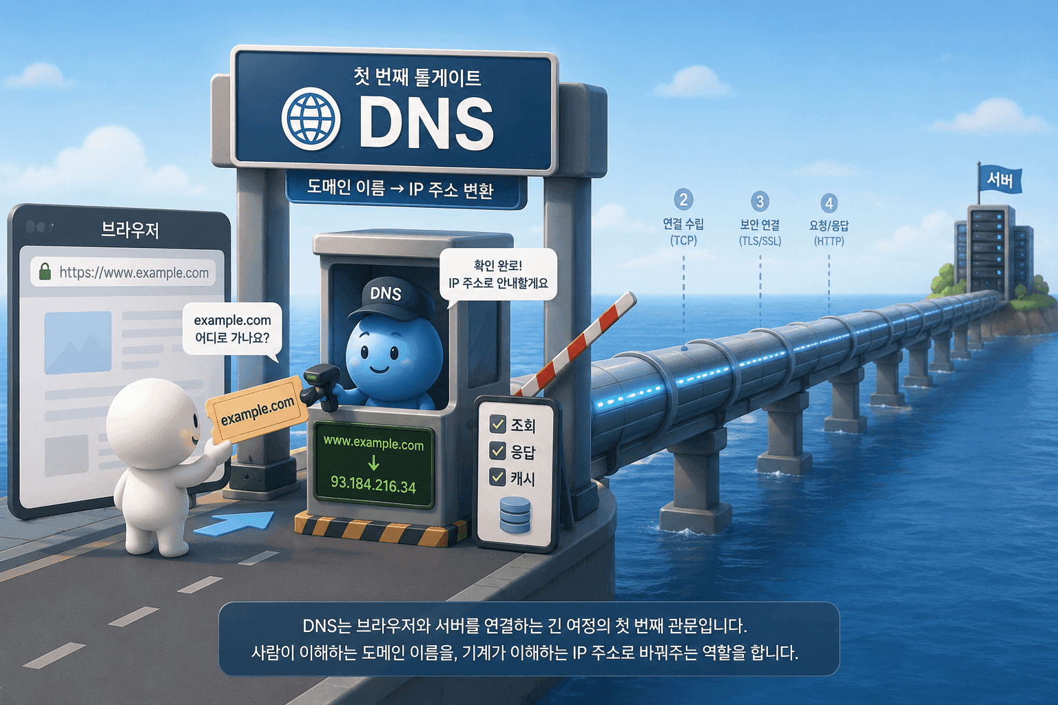 post13-0-thumbnail-dns.png