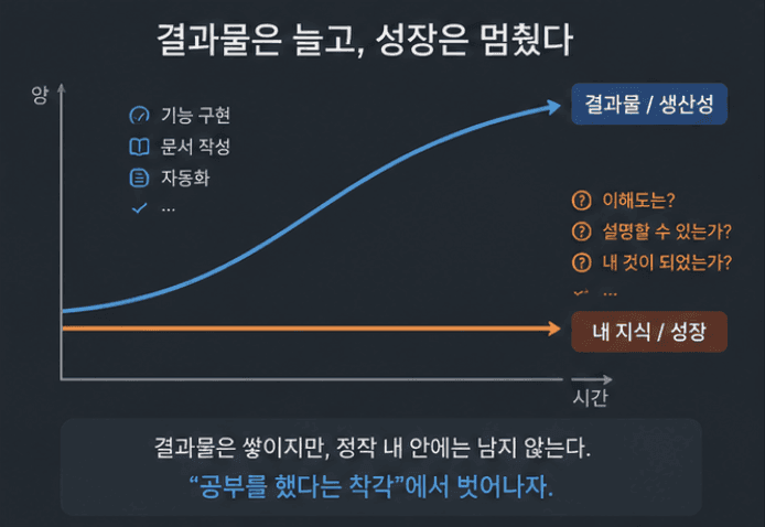 post14-3-productivity-vs-growth.png