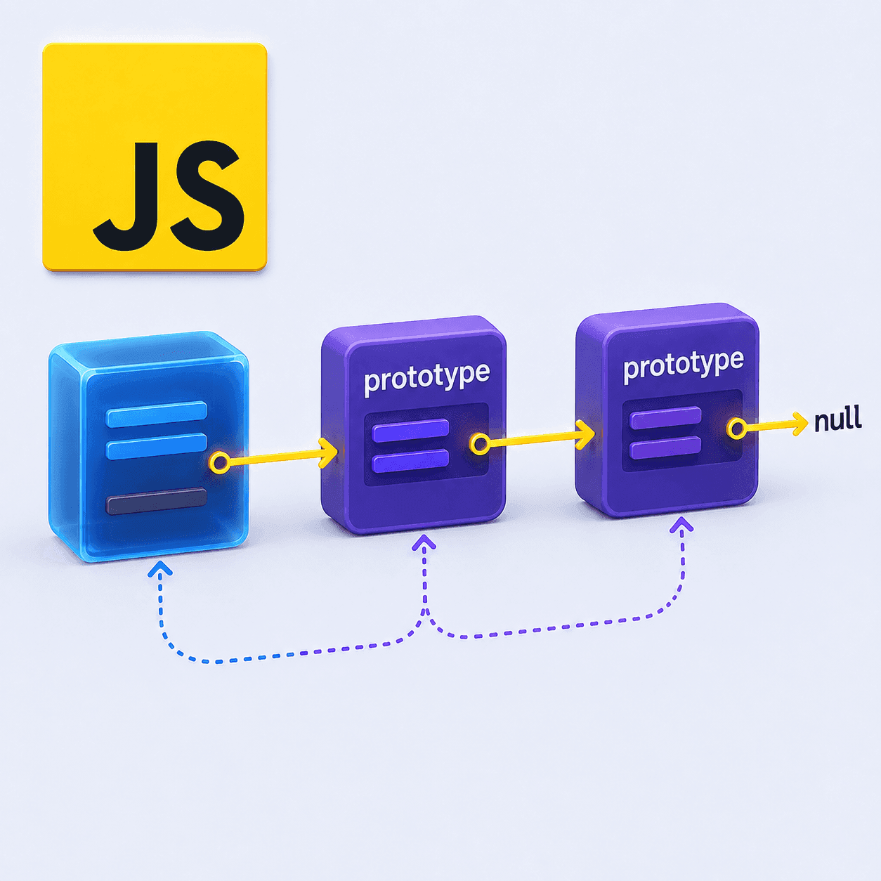 javascript의 prototype chain을 보여주는 이미지