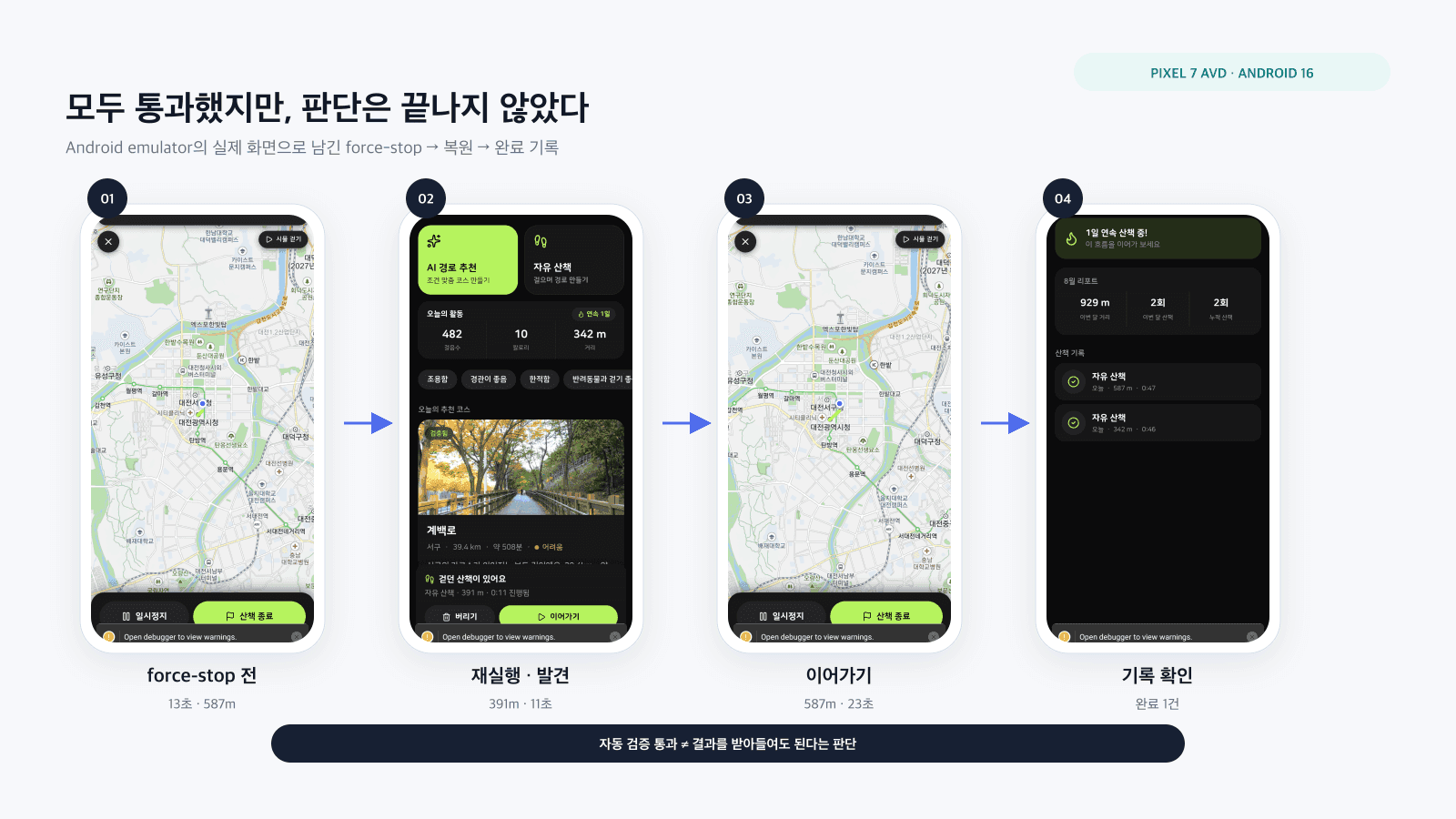 Pixel 7 에뮬레이터에서 force-stop 전, 재실행 후 발견, 이어가기, 완료 기록 확인까지 네 단계로 남긴 산책 세션 복원 검증 화면