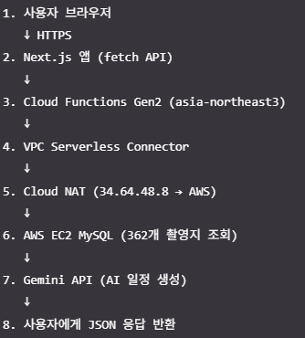 post7-9-tech flow.png
