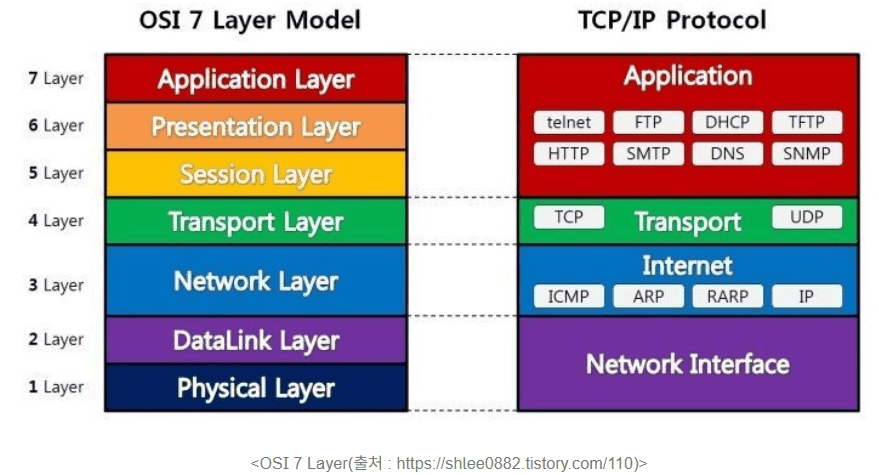 post9-2-OSI7Layer.png