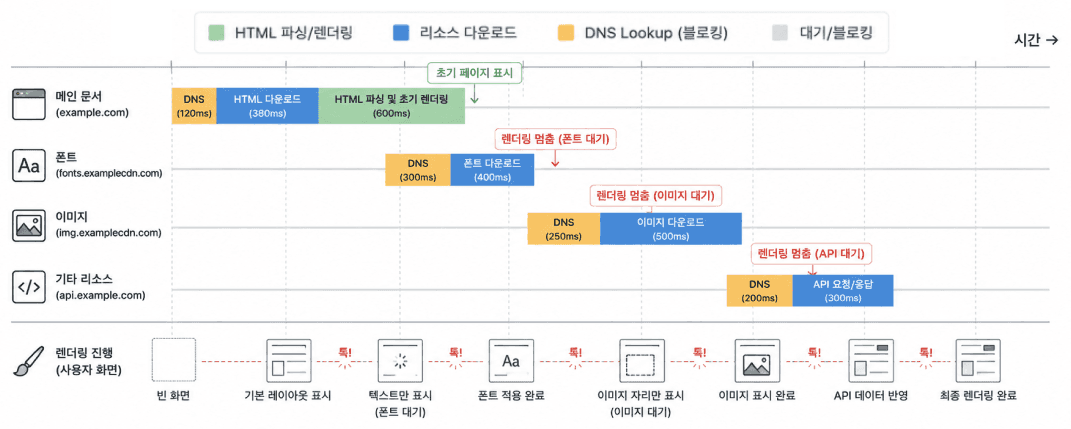 post13-10-browser-dns-resource-request.png