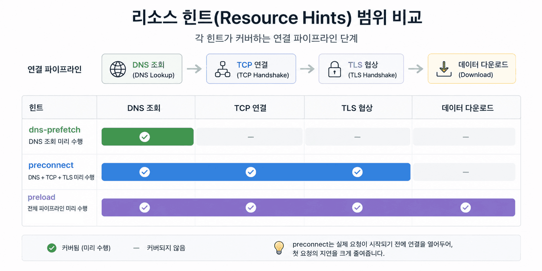 post13-11-dns-resource-hints.png