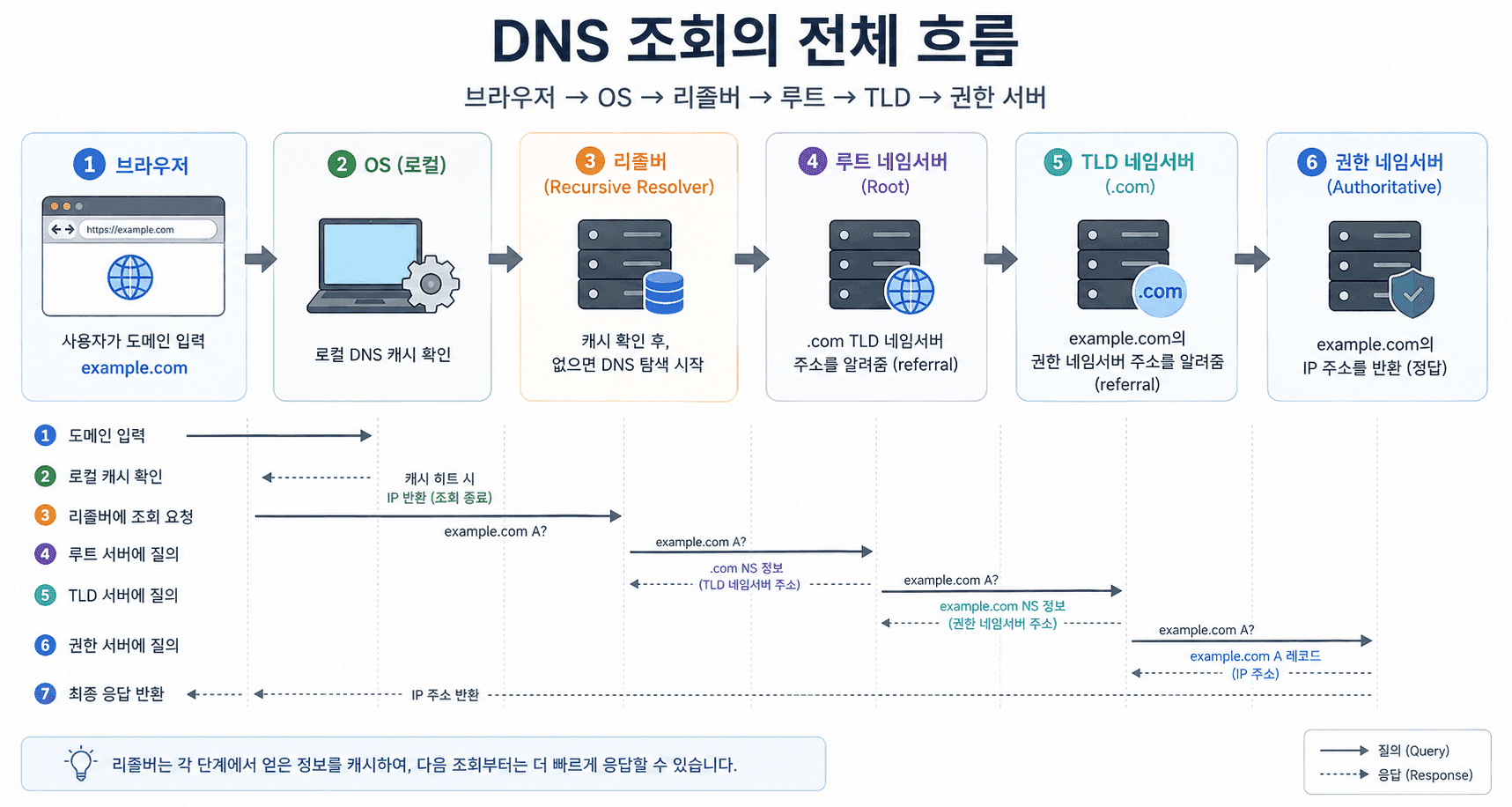 post13-2-dns-lookup.png