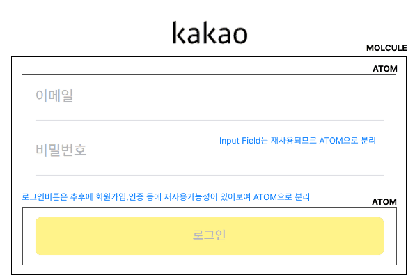 post8-5-mission1-loginform-atomic-design-pattern.png